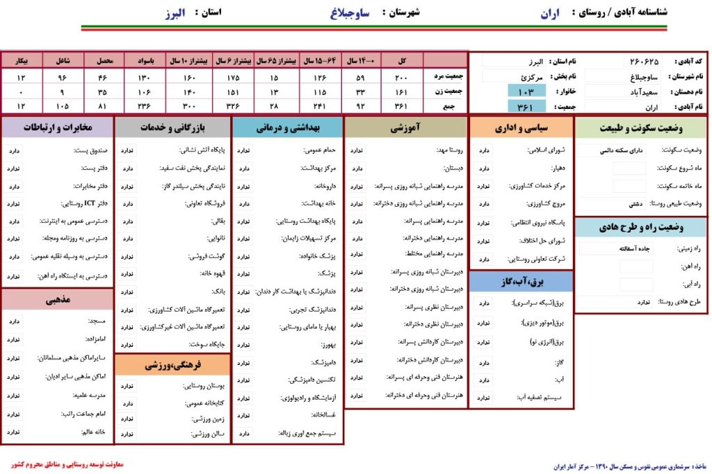 شناسنامه آبادی روستای آران